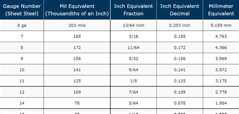 the minimum thickness in inches for a steel box measuring|Solved the minimum thickness in inches for a steel box .